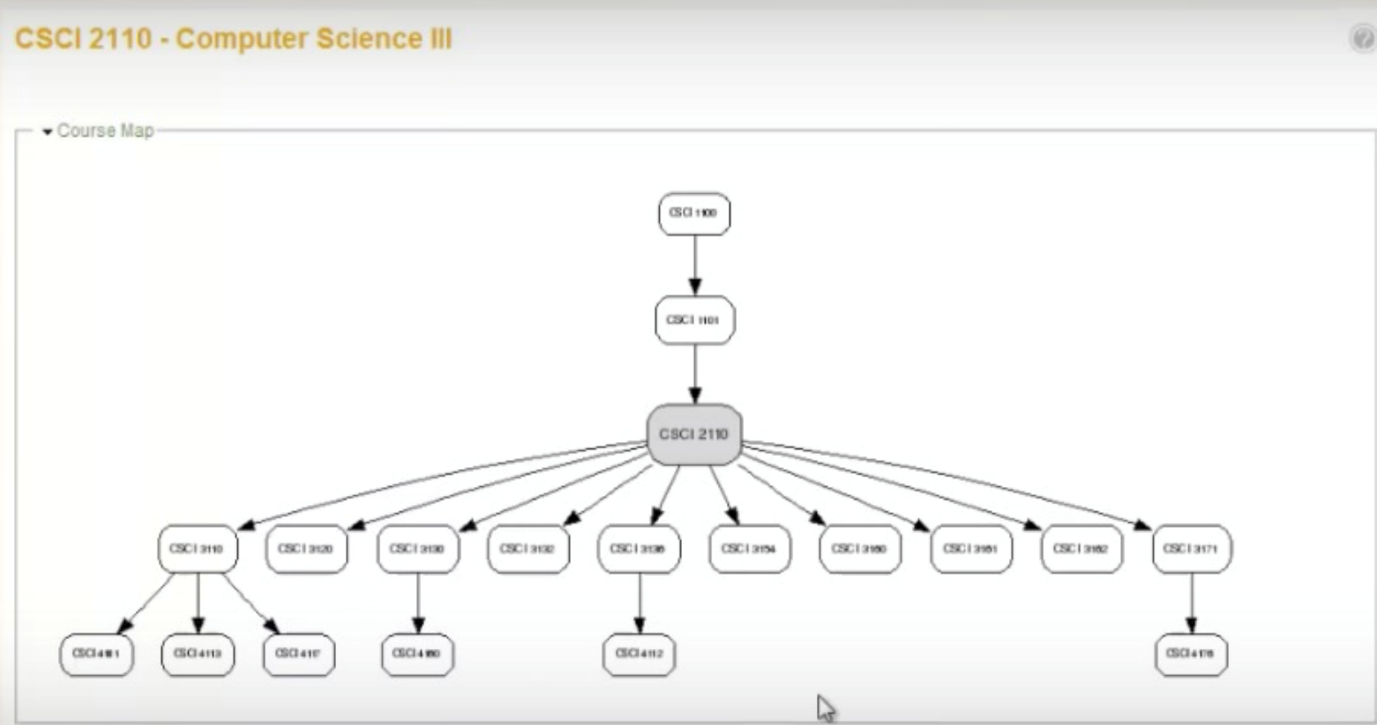 Figure 12: By clicking on each of the courses listed, students can see the learning outcomes both needed before studying and what they should achieve after studying each course.