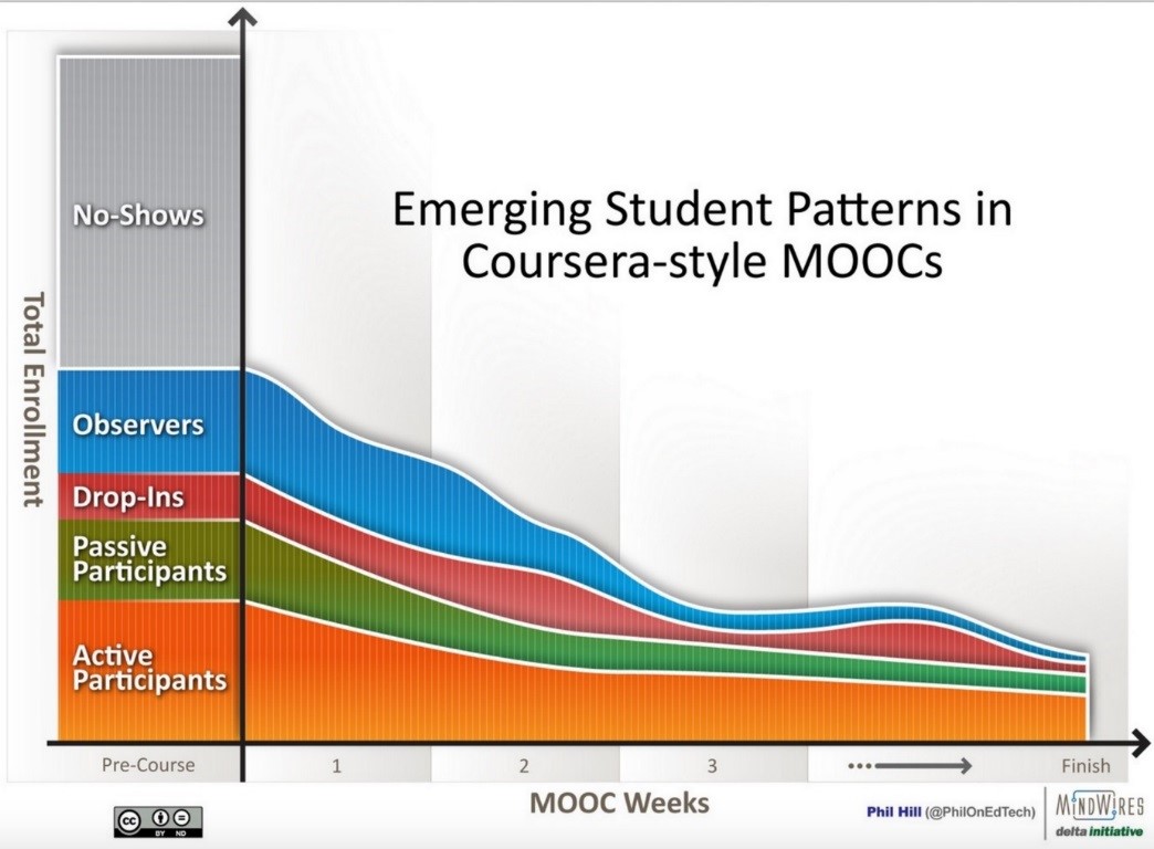 Figure 6: Image: Phil Hill, 2013