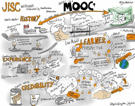 Figure 2: Making sense of MOOCs © Giulia Forsythe, 2012 and JISC, 2012