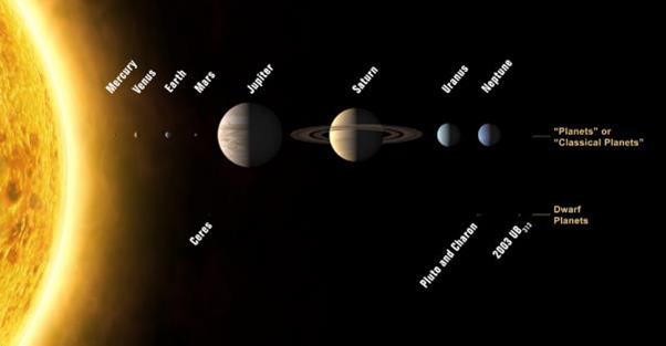 The solar system: an objective fact? Image: © International Astronomical Union/Wikipedia