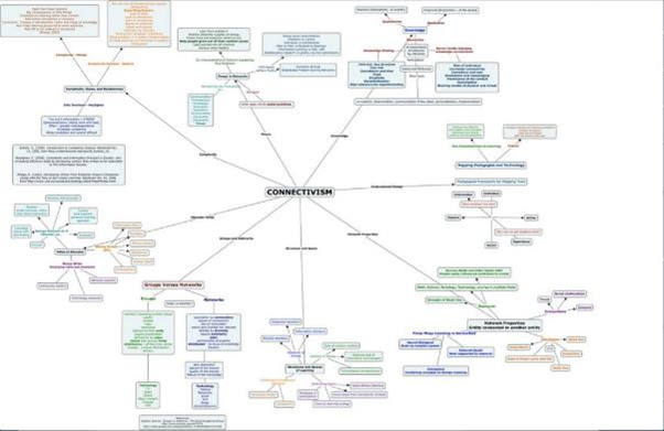 lesson-5-theories-of-learning-what-is-connectivism