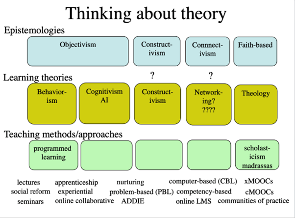 Lesson 5 - Theories of Learning