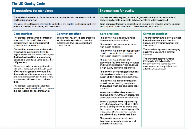 The UK Higher Education Quality Code (accessed September 2019)