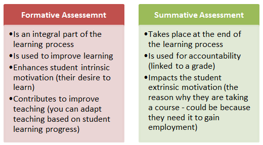 Characteristics of Formative and Summative Assessment