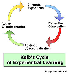 Kolb's learning cycle