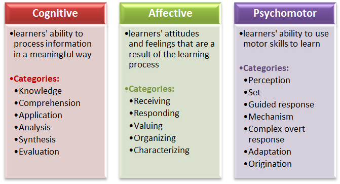 psychomotor-domain-objectives-examples-get-images