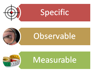 Effective learning objectives: specific, observable, measurable