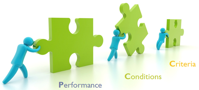 Components of learning objectives: Performance, Condition, Criteria