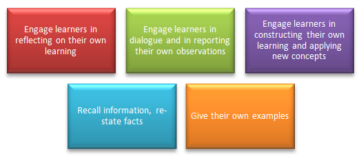 Aims of learning activities