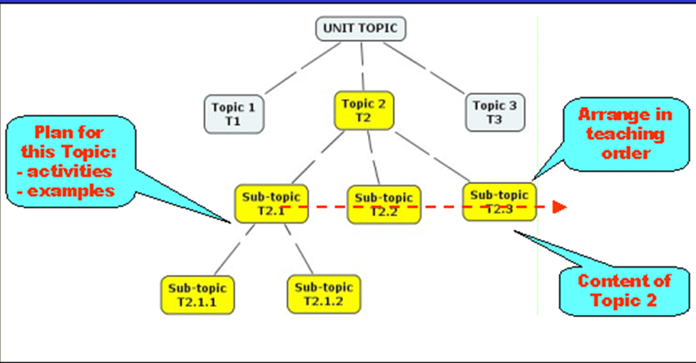 Sample of a topic map