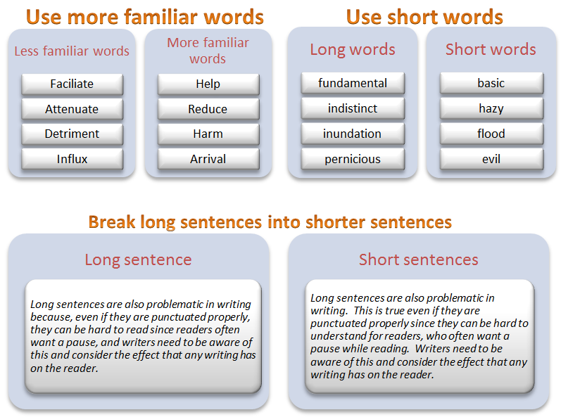 different writing styles examples