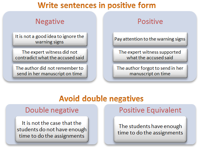 Examples of writing styles