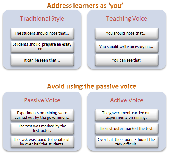 Examples of writing styles